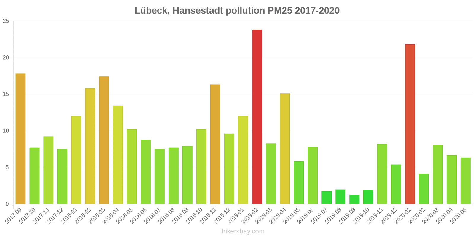 pollution pm25 hikersbay.com