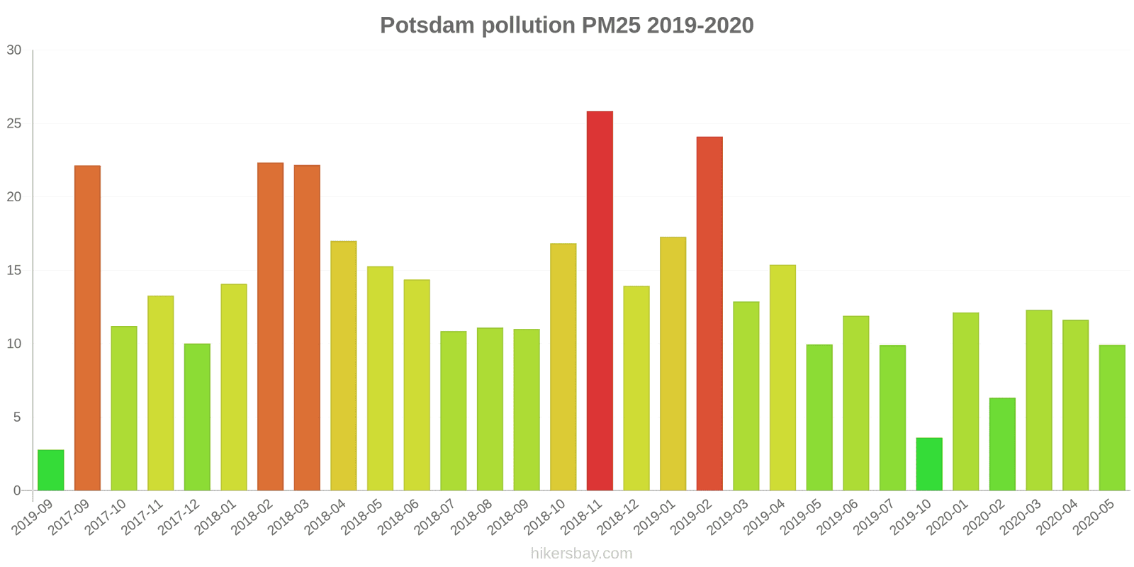 pollution pm25 hikersbay.com