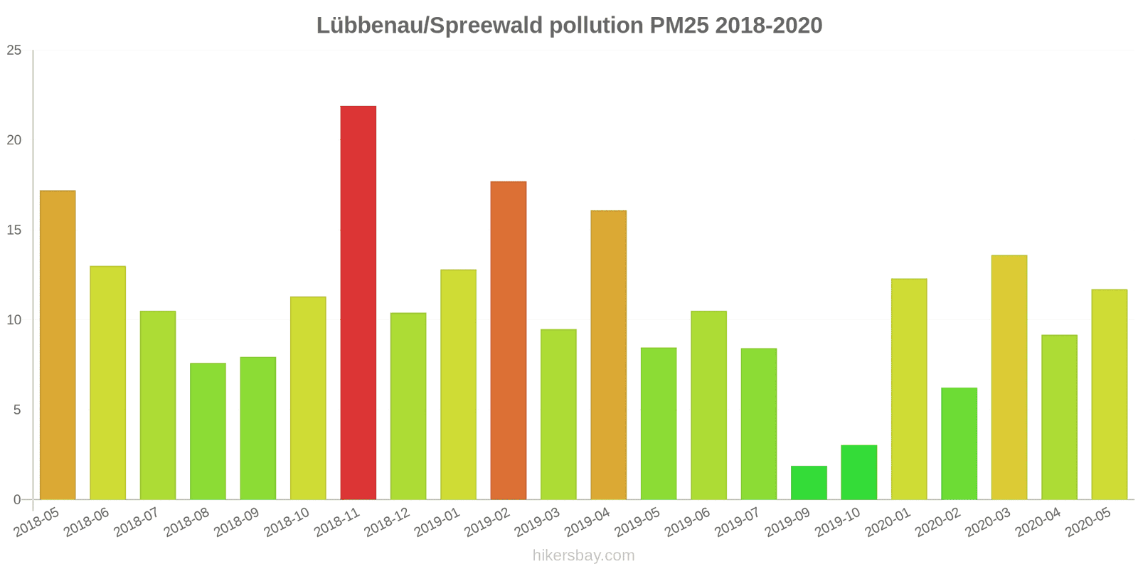 pollution pm25 hikersbay.com