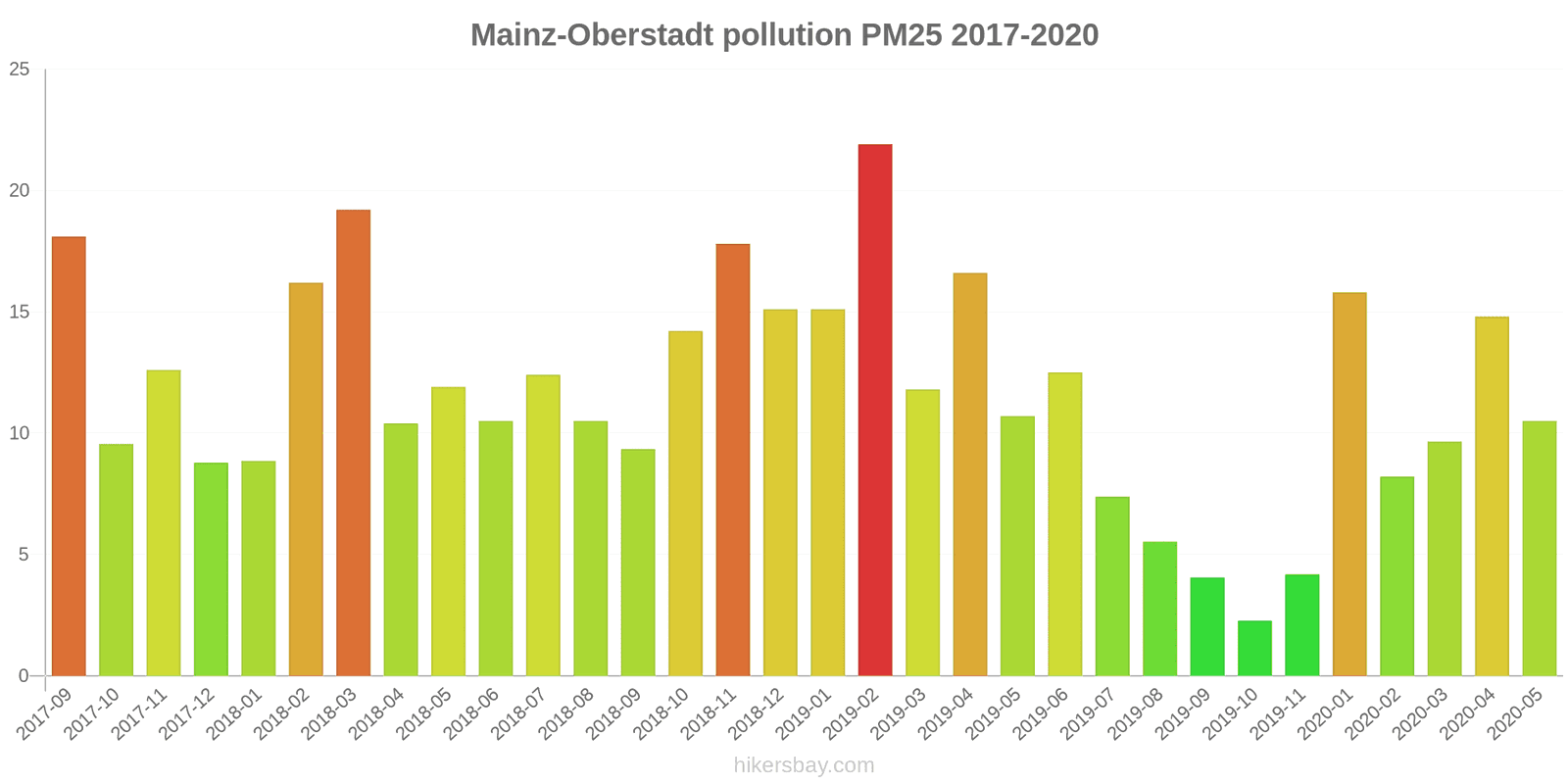 pollution pm25 hikersbay.com