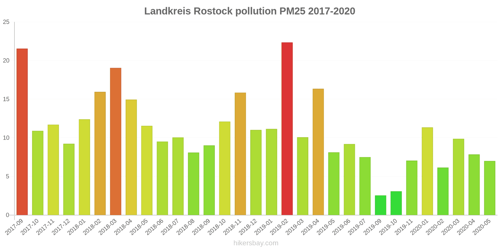 pollution pm25 hikersbay.com