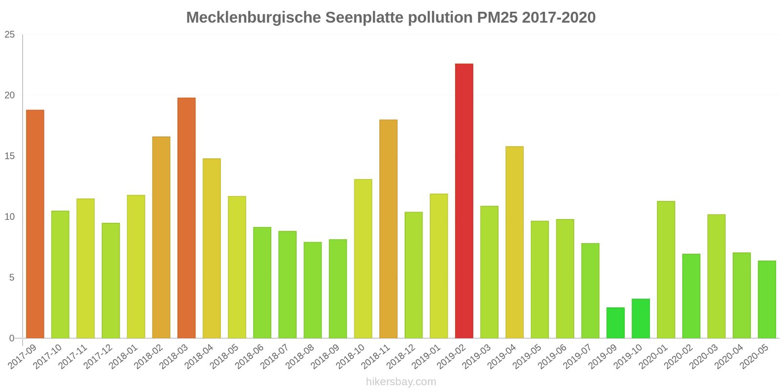 pollution pm25 hikersbay.com