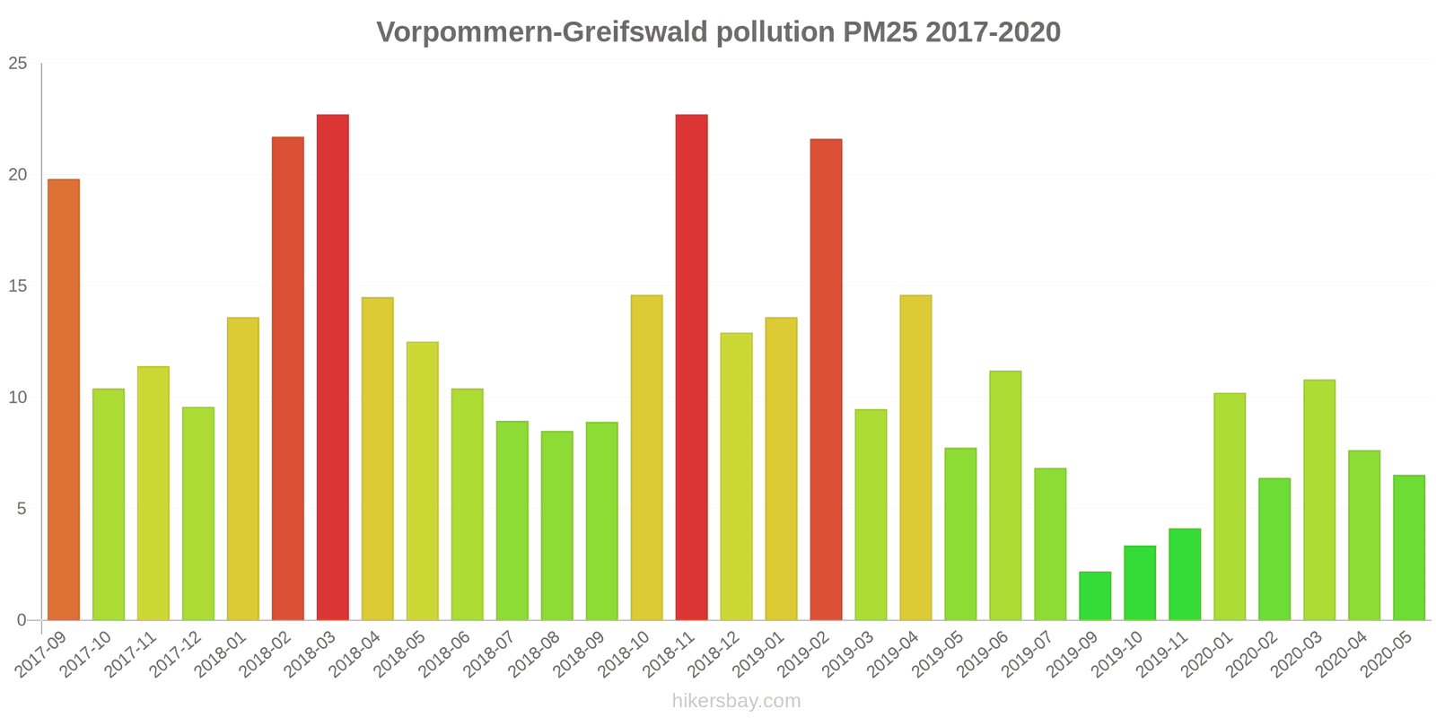 pollution pm25 hikersbay.com