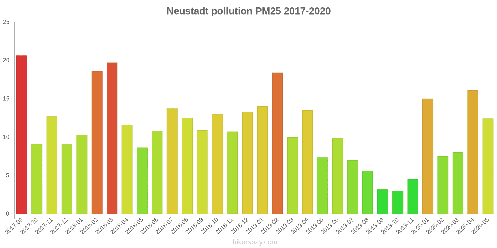 pollution pm25 hikersbay.com