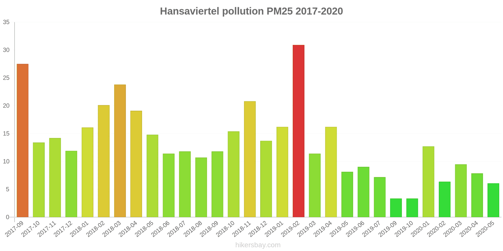 pollution pm25 hikersbay.com