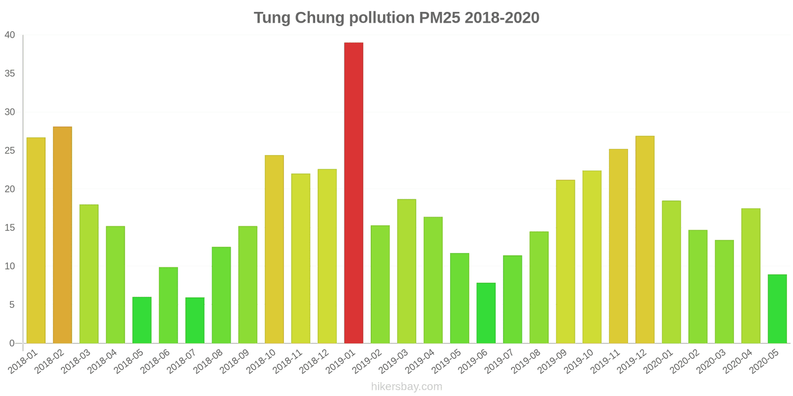pollution pm25 hikersbay.com