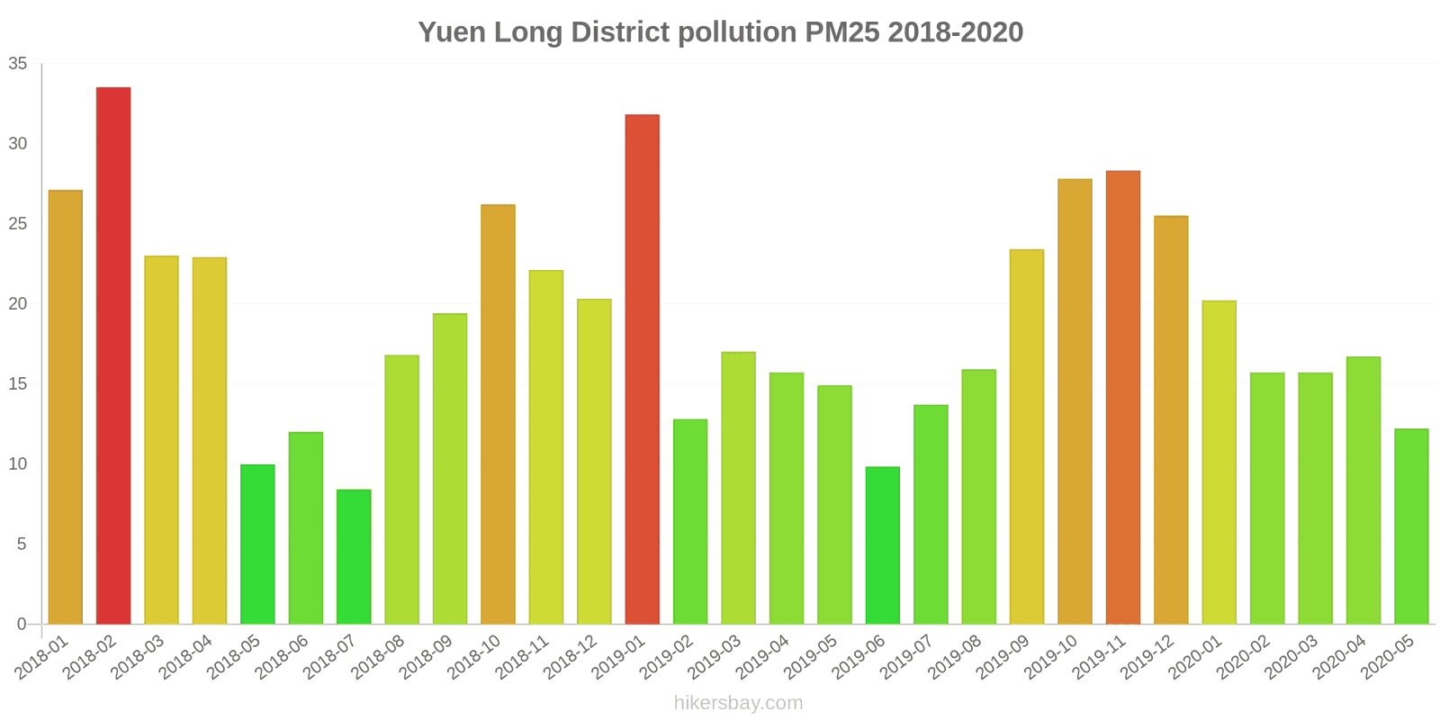 pollution pm25 hikersbay.com