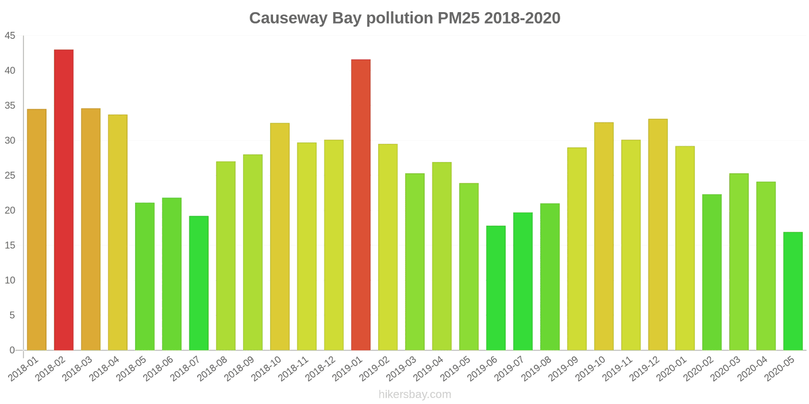pollution pm25 hikersbay.com