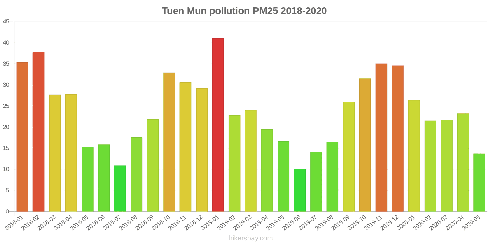 pollution pm25 hikersbay.com