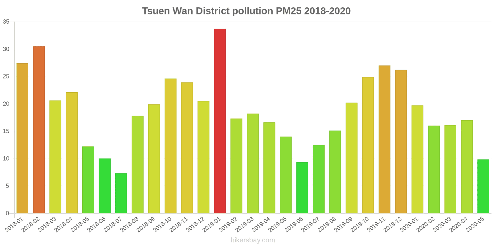 pollution pm25 hikersbay.com