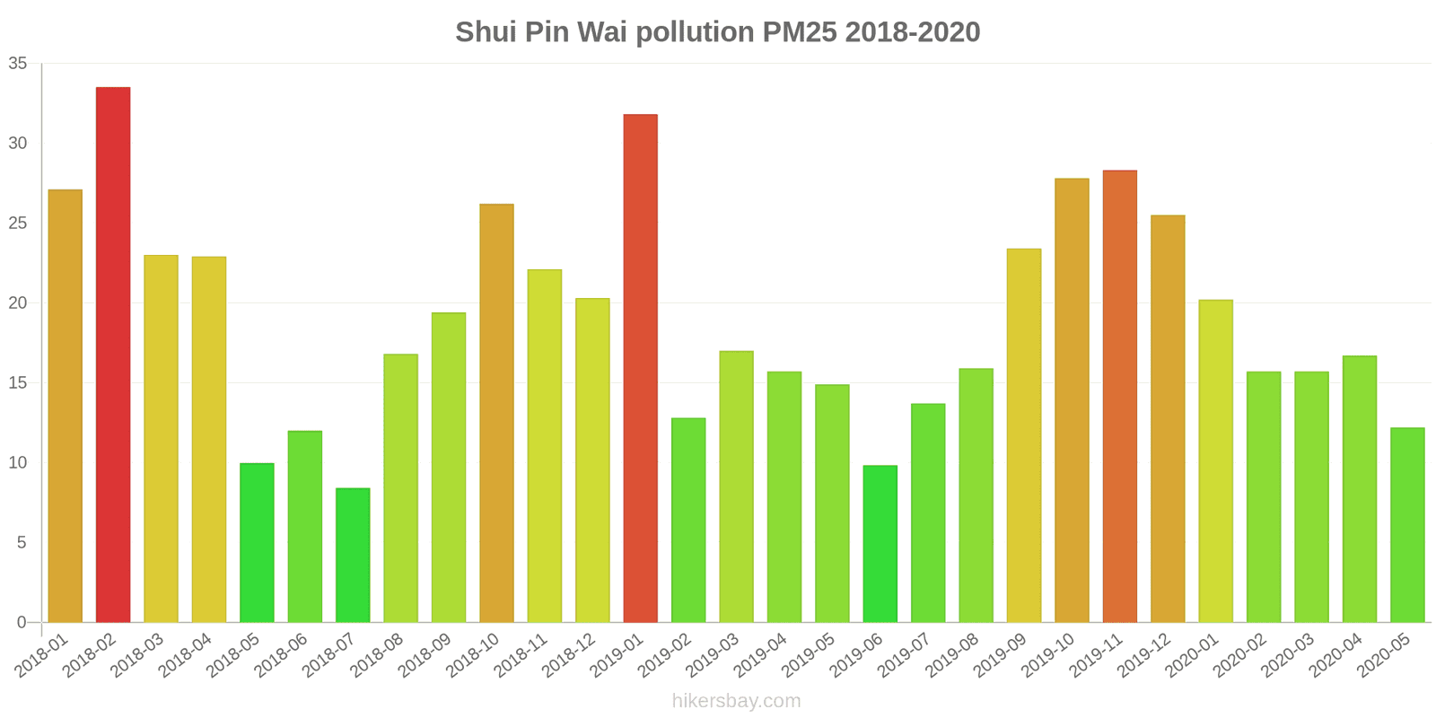 pollution pm25 hikersbay.com