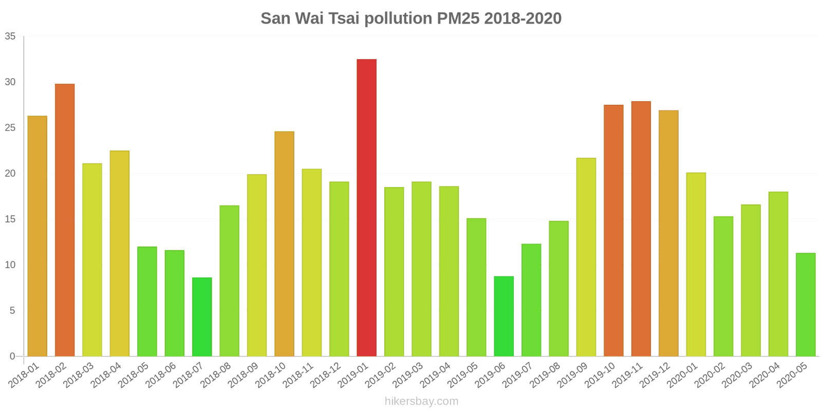 pollution pm25 hikersbay.com