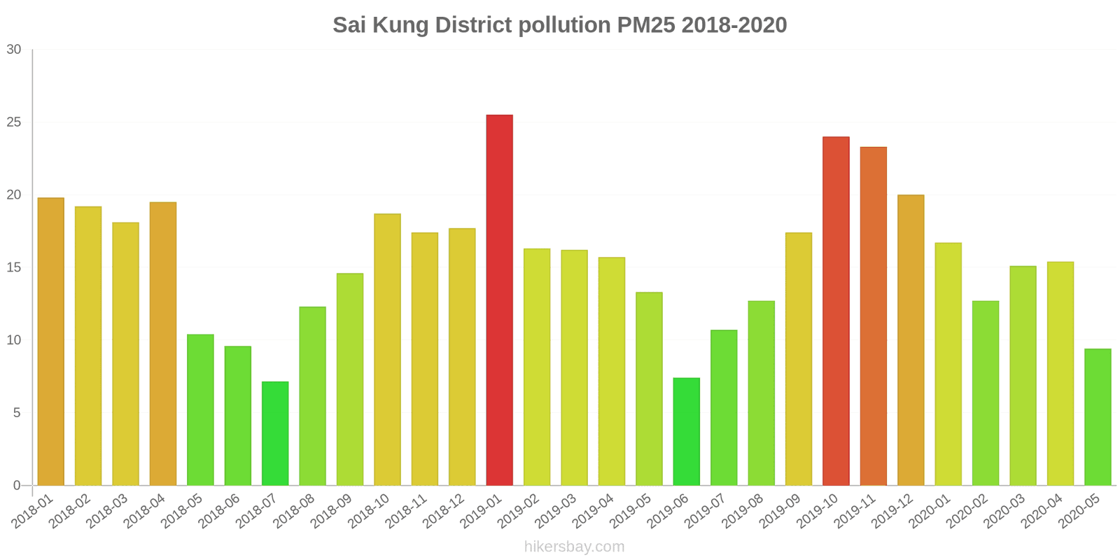 pollution pm25 hikersbay.com