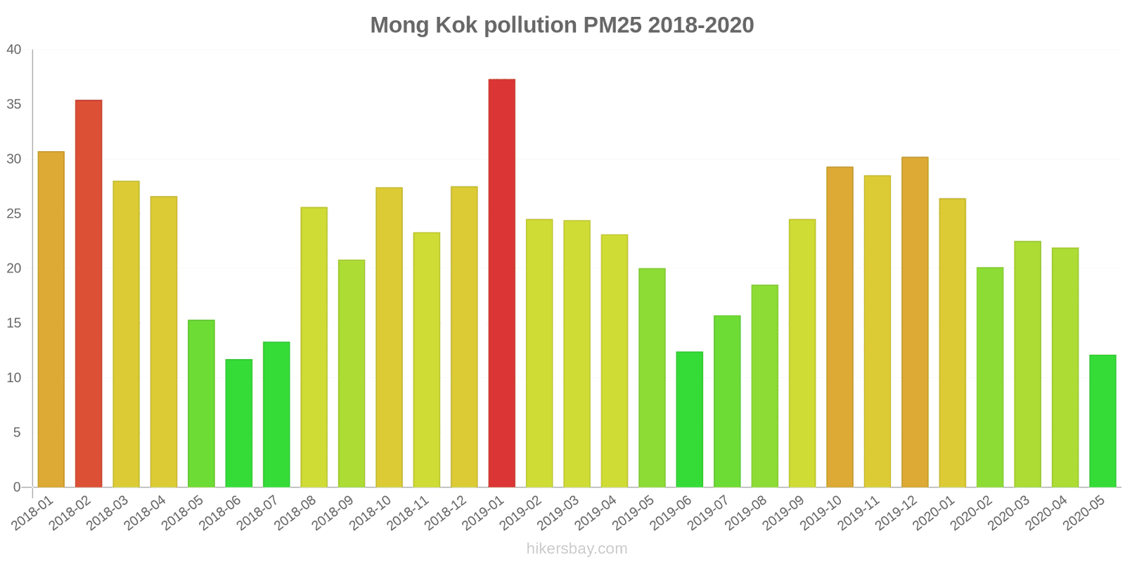pollution pm25 hikersbay.com