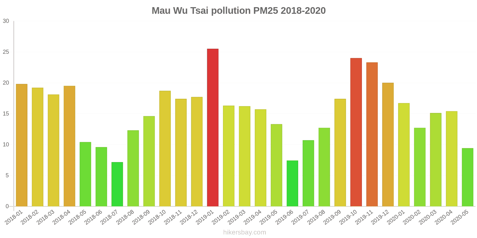pollution pm25 hikersbay.com