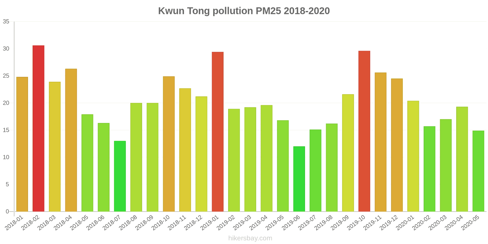 pollution pm25 hikersbay.com
