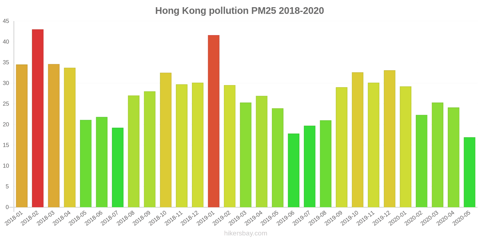 pollution pm25 hikersbay.com