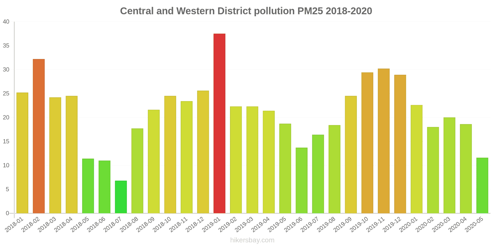 pollution pm25 hikersbay.com