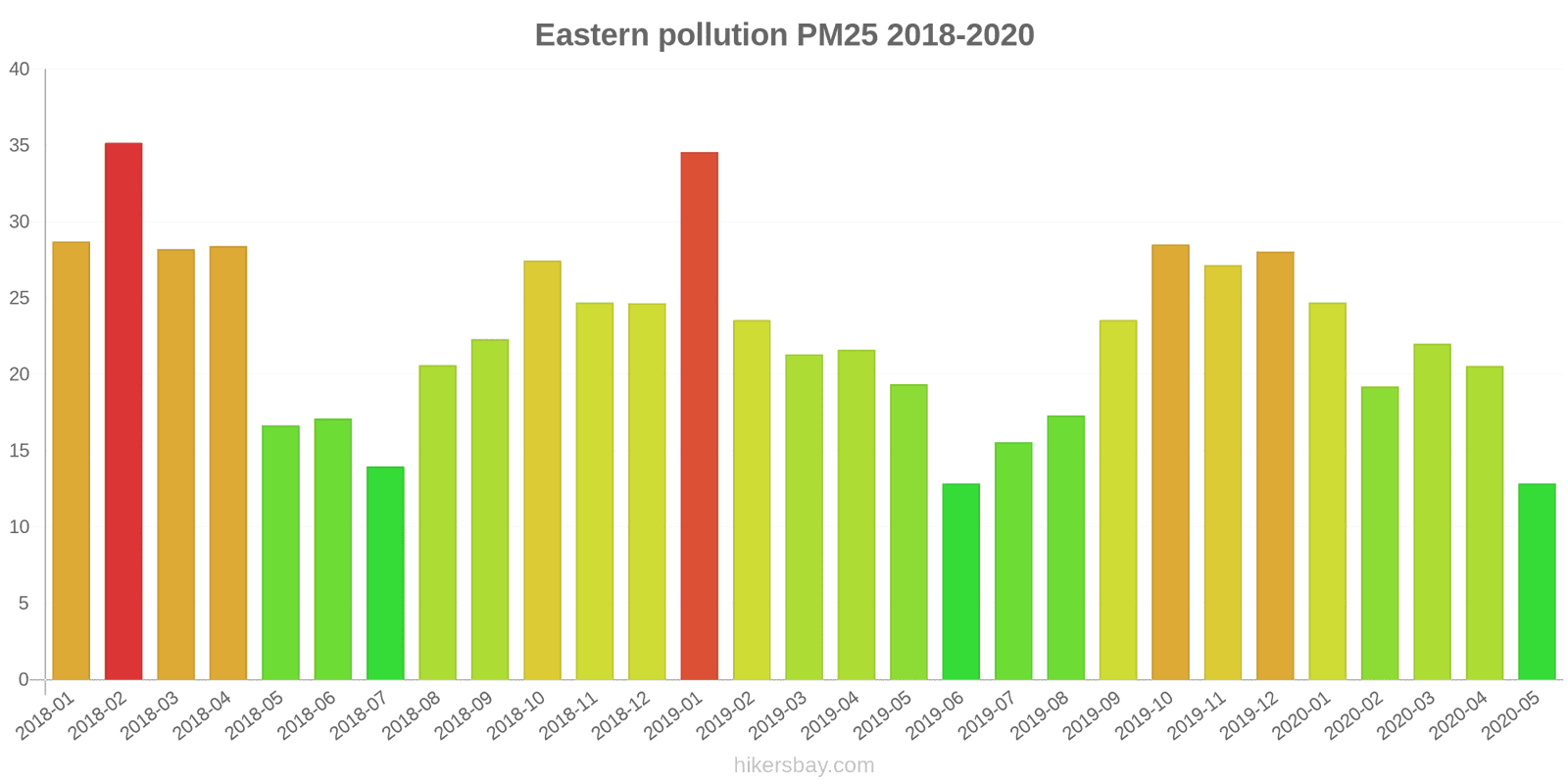 pollution pm25 hikersbay.com