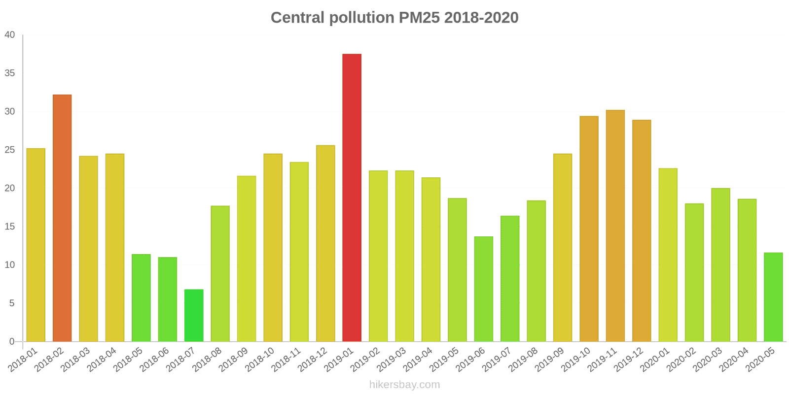 pollution pm25 hikersbay.com
