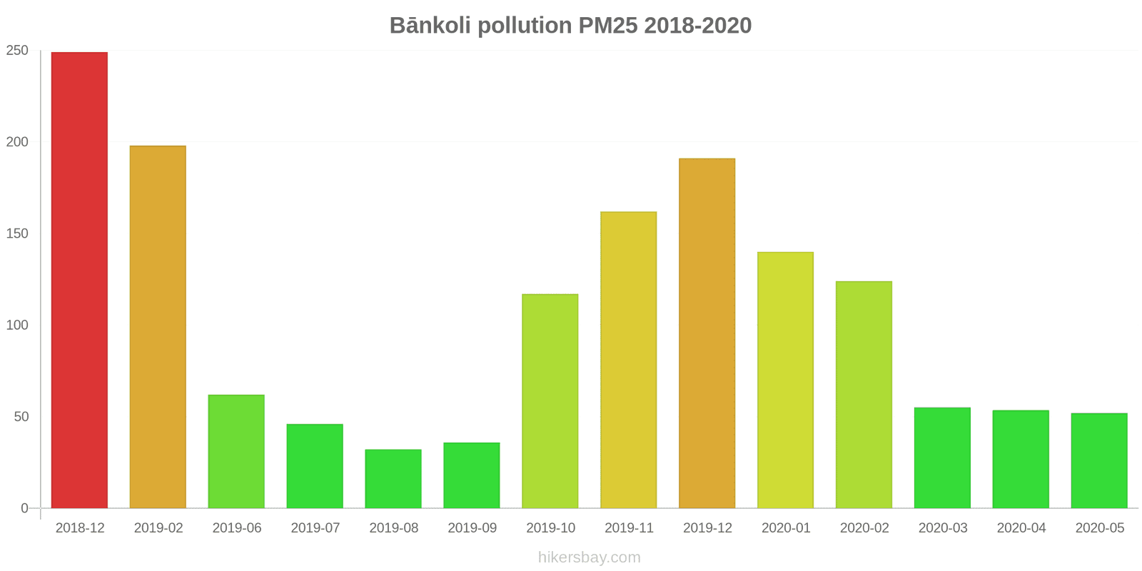 pollution pm25 hikersbay.com