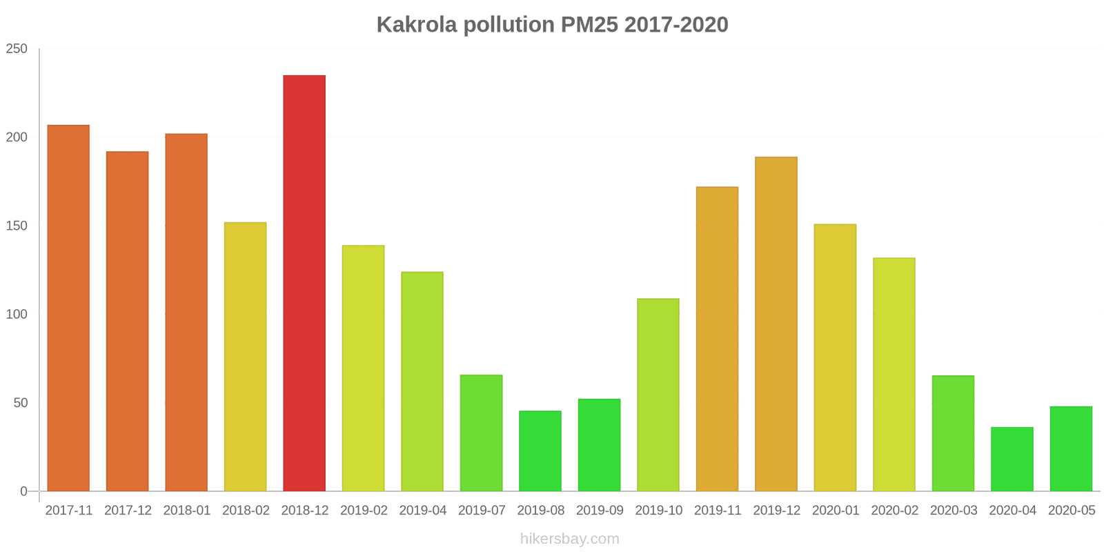 pollution pm25 hikersbay.com