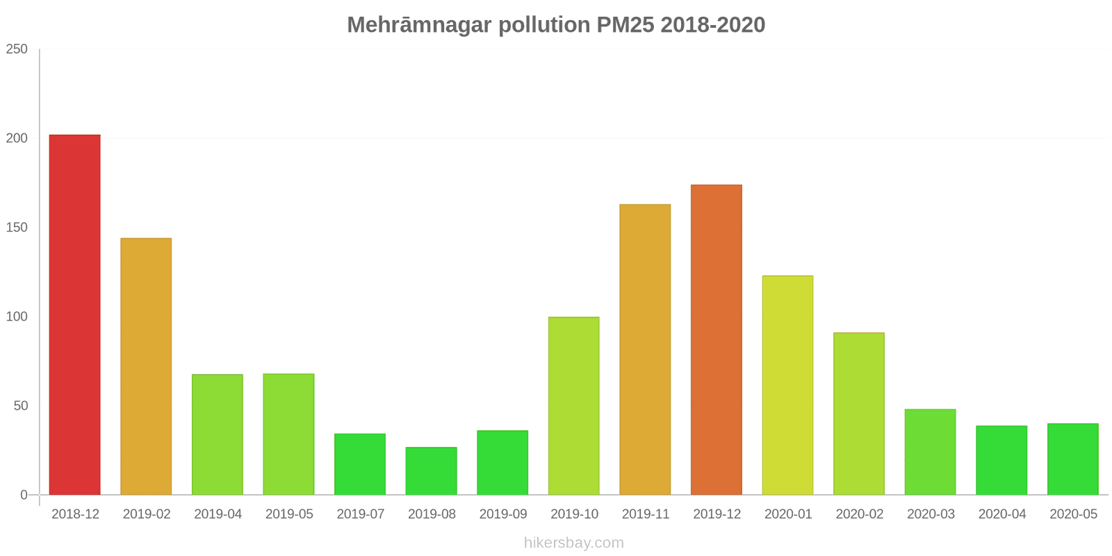pollution pm25 hikersbay.com