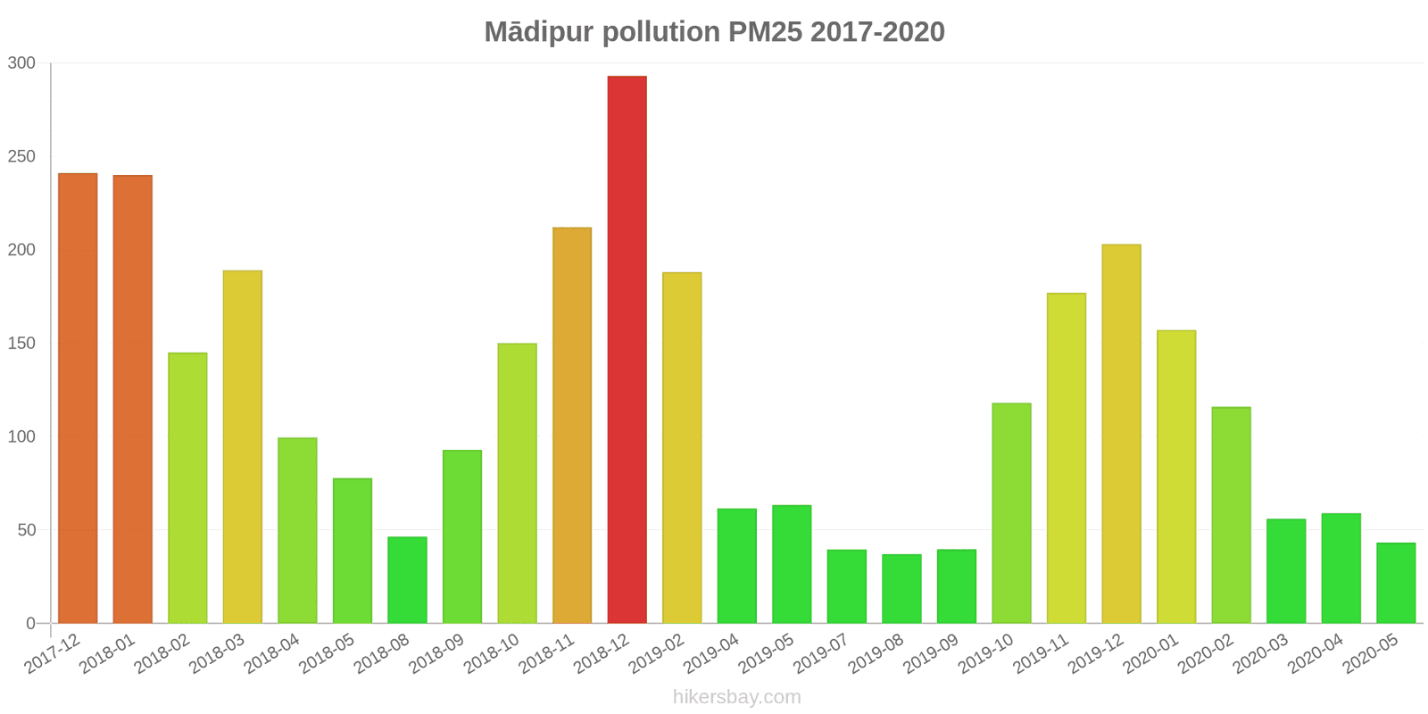 pollution pm25 hikersbay.com