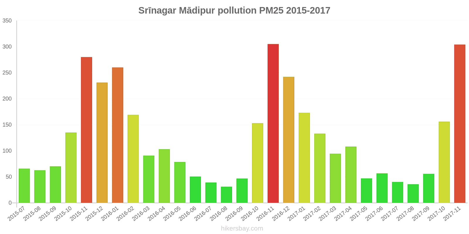 pollution pm25 hikersbay.com