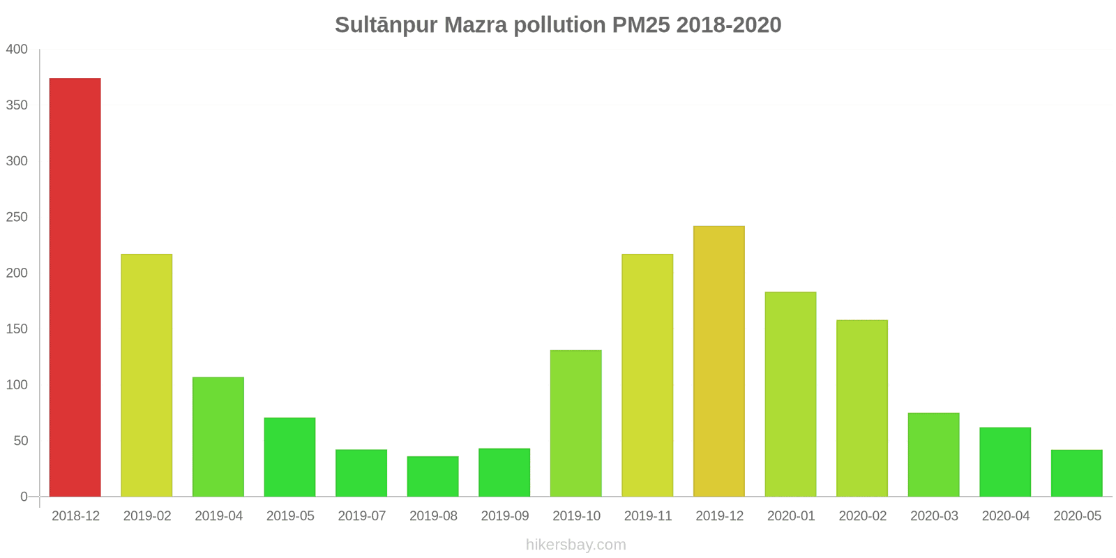 pollution pm25 hikersbay.com