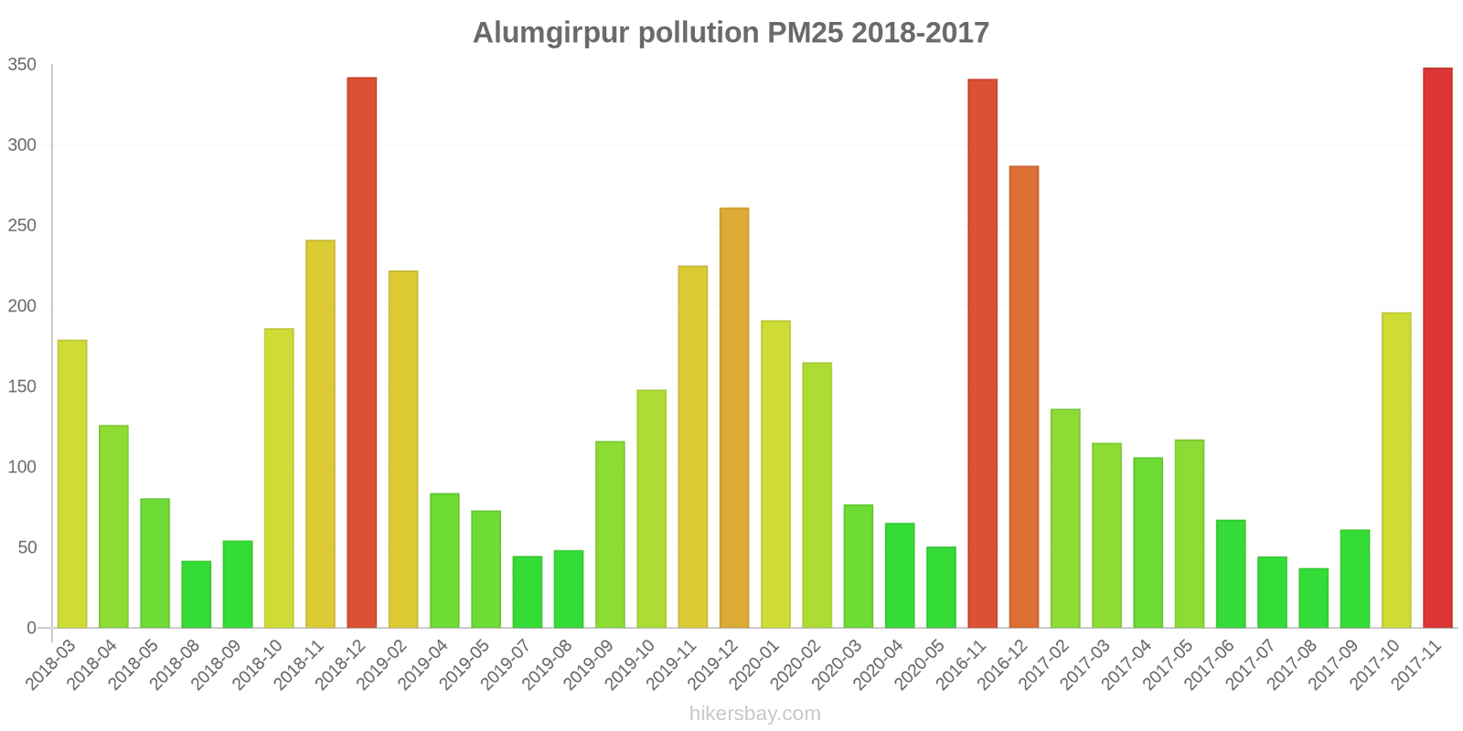 pollution pm25 hikersbay.com