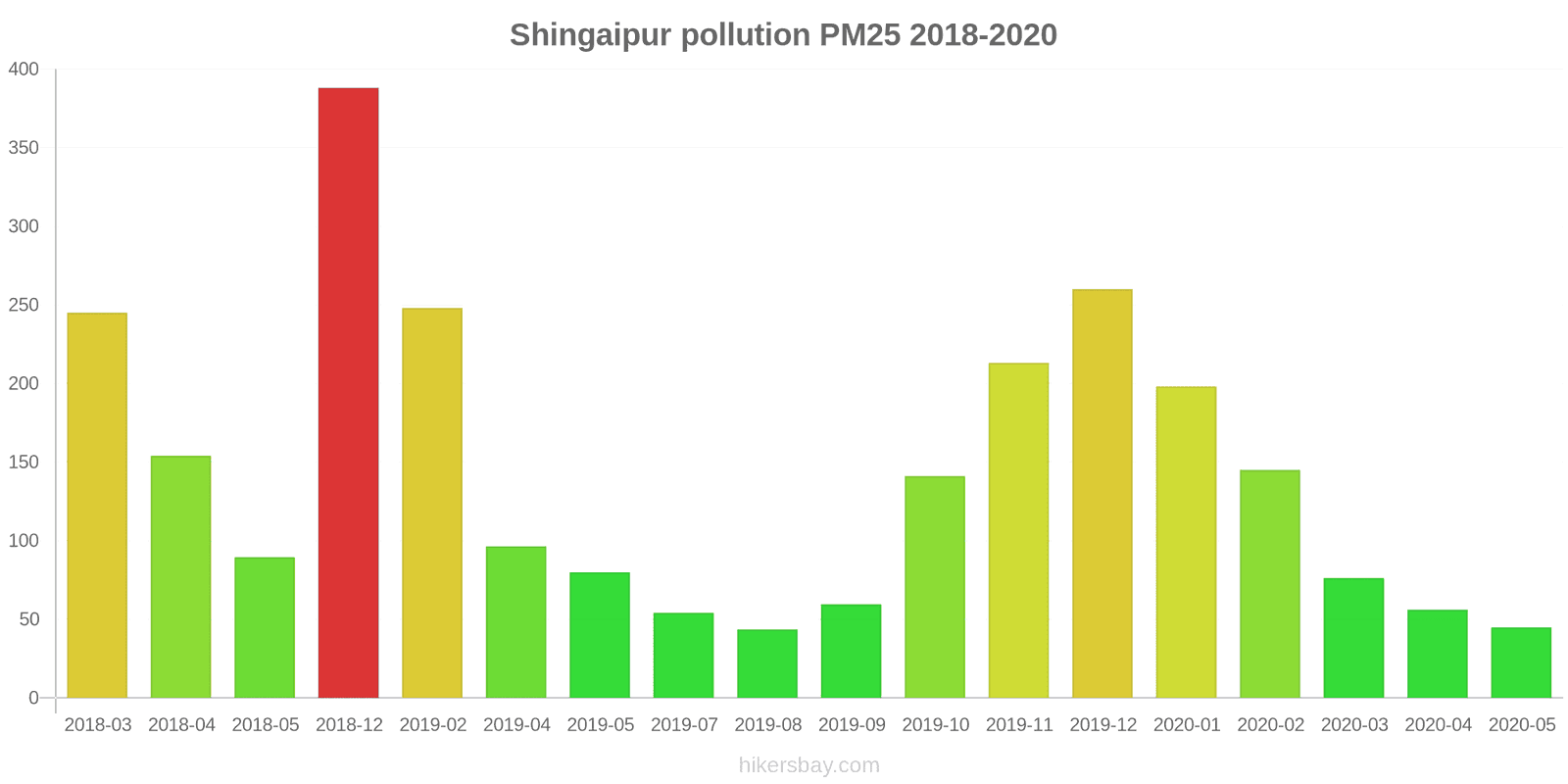 pollution pm25 hikersbay.com