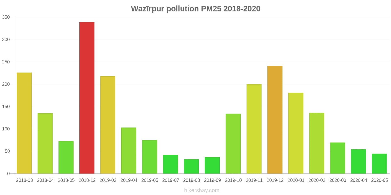 pollution pm25 hikersbay.com