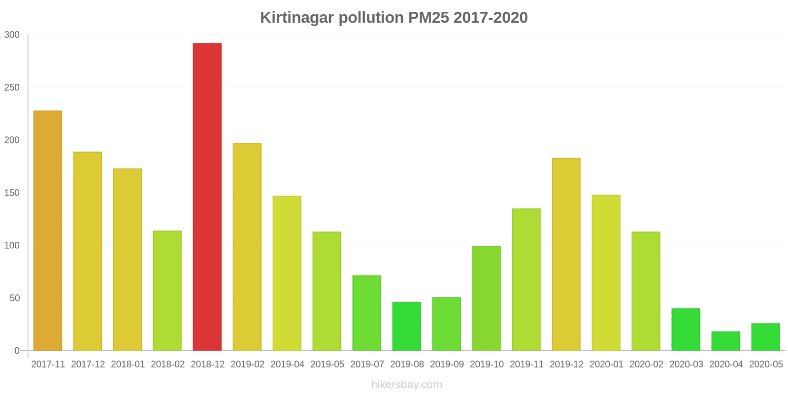 pollution pm25 hikersbay.com