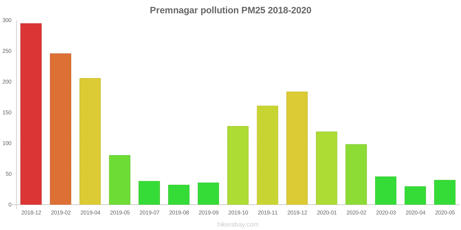 pollution pm25 hikersbay.com