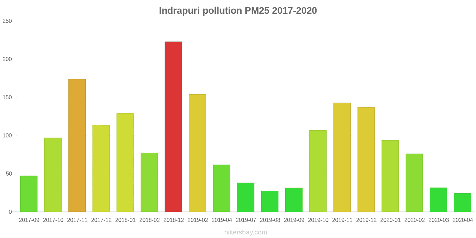 pollution pm25 hikersbay.com