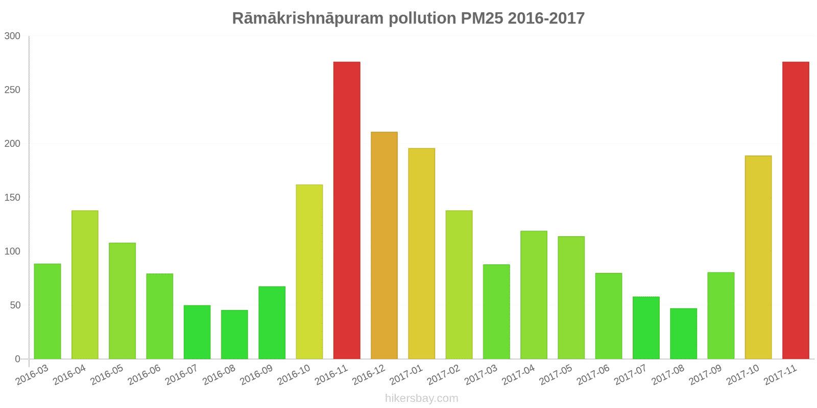 pollution pm25 hikersbay.com