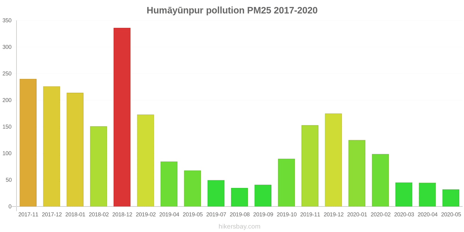 pollution pm25 hikersbay.com
