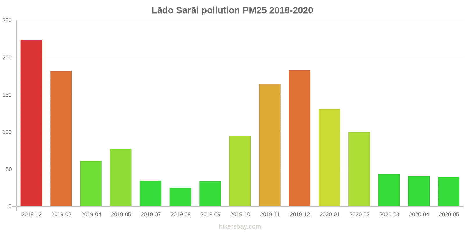 pollution pm25 hikersbay.com