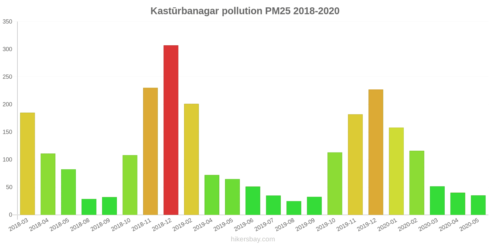 pollution pm25 hikersbay.com