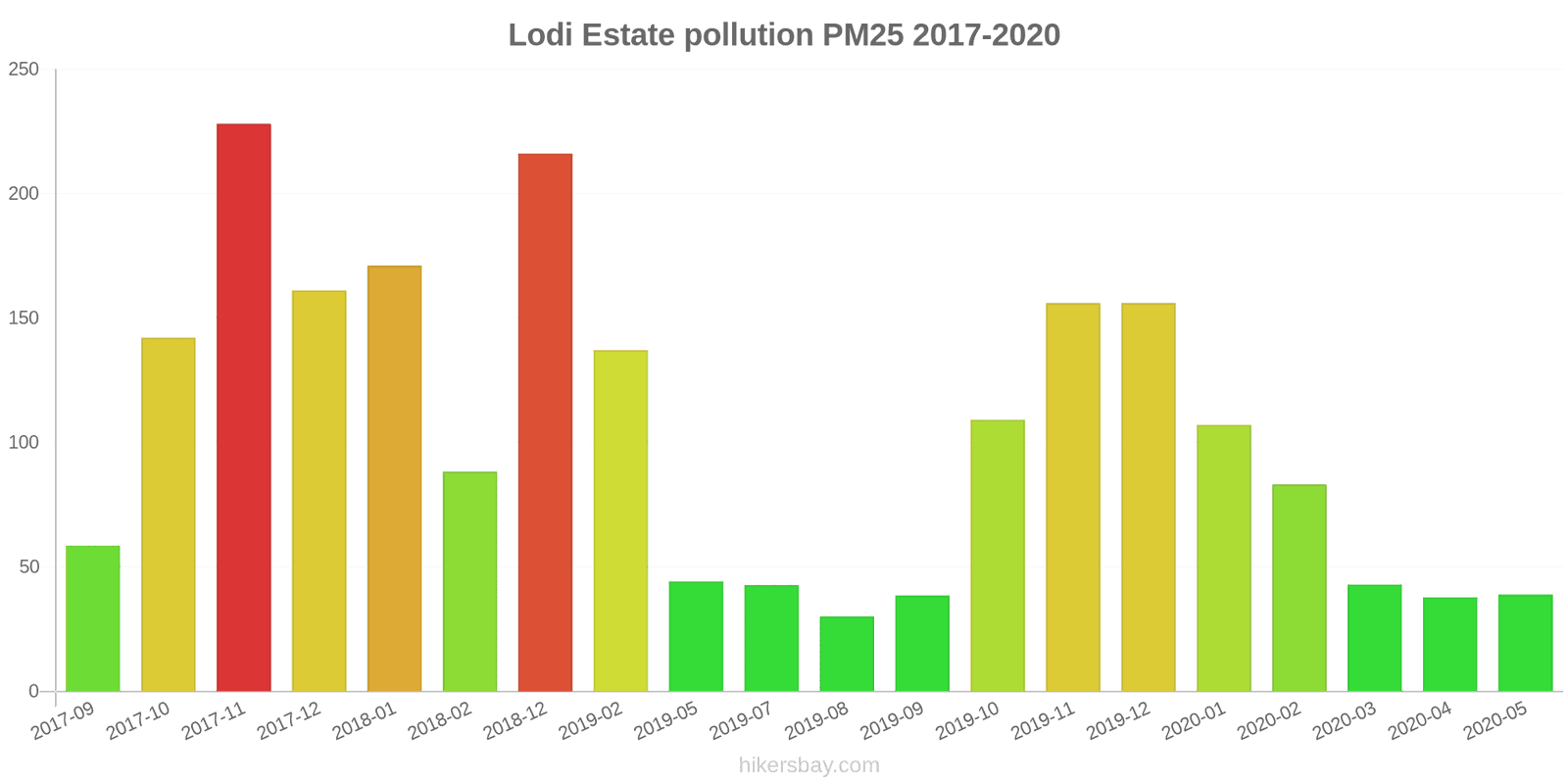pollution pm25 hikersbay.com