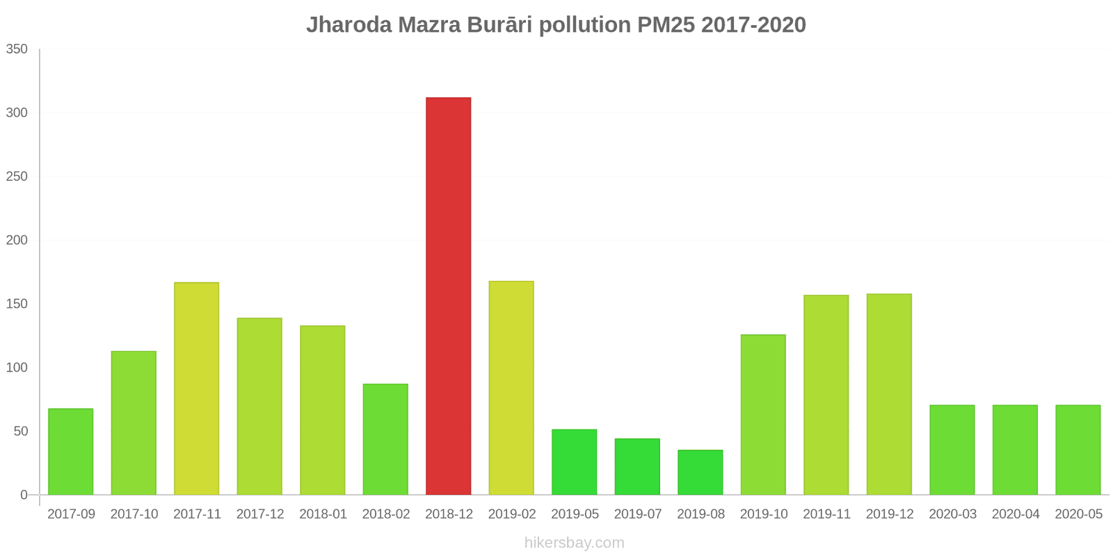 pollution pm25 hikersbay.com