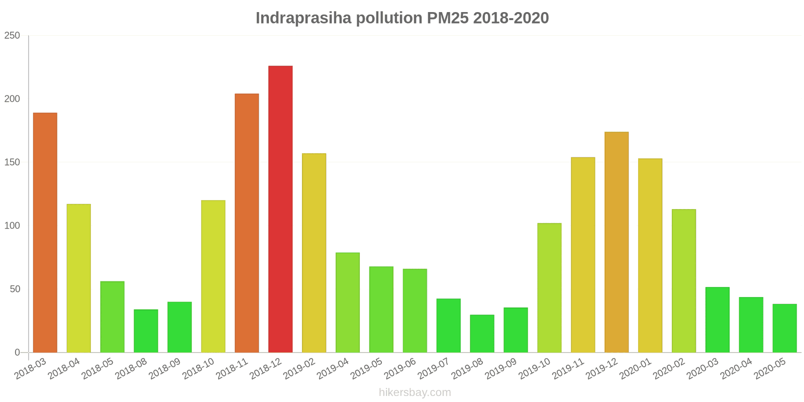 pollution pm25 hikersbay.com