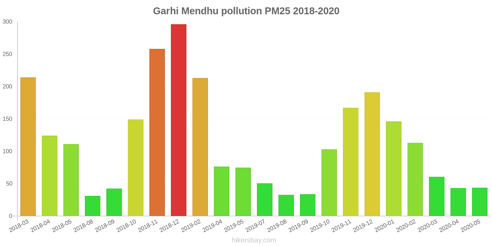 pollution pm25 hikersbay.com