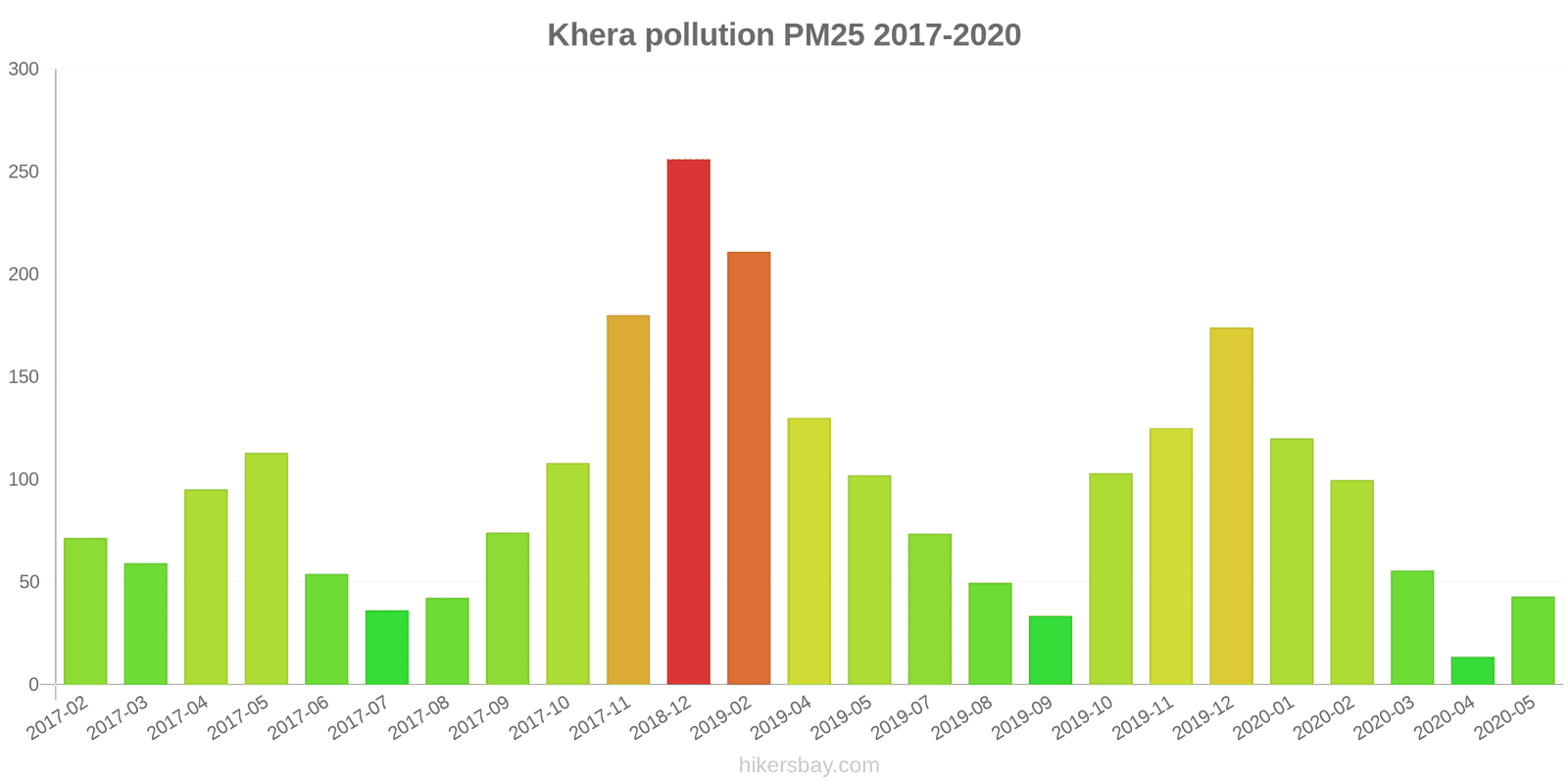 pollution pm25 hikersbay.com