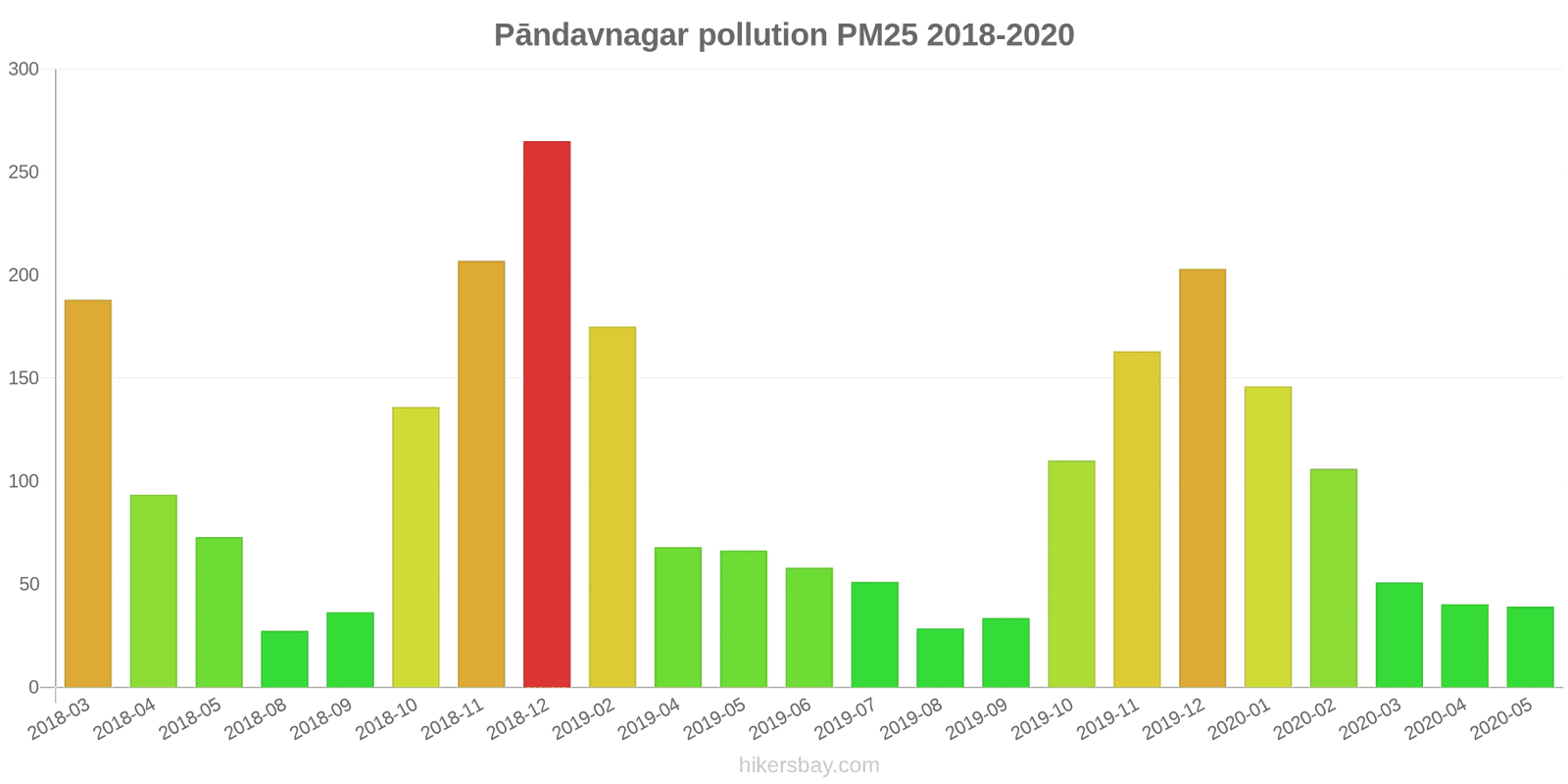 pollution pm25 hikersbay.com