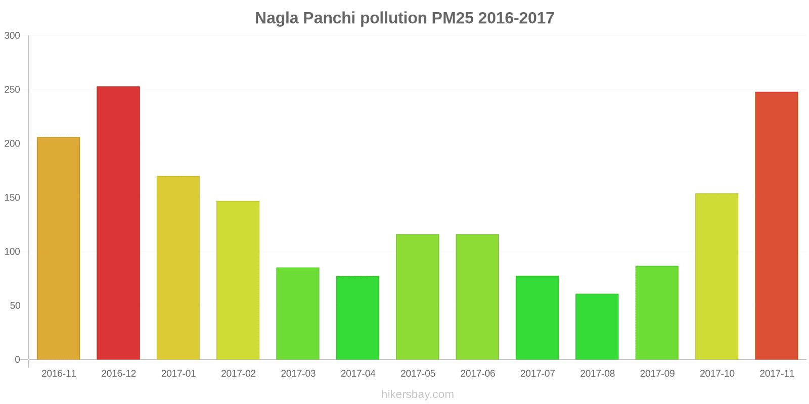 pollution pm25 hikersbay.com