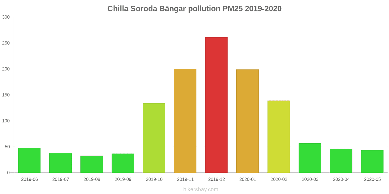 pollution pm25 hikersbay.com