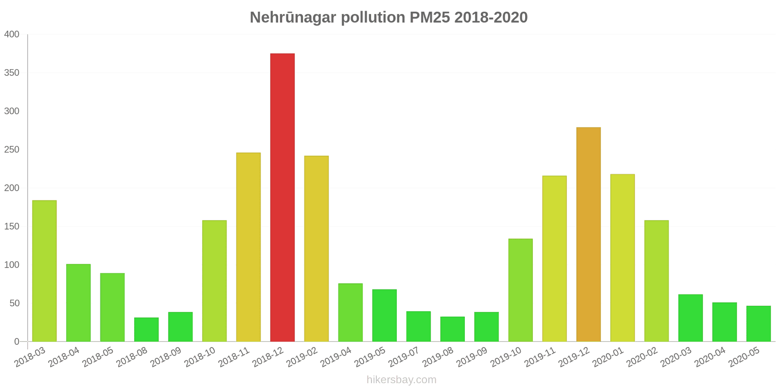 pollution pm25 hikersbay.com