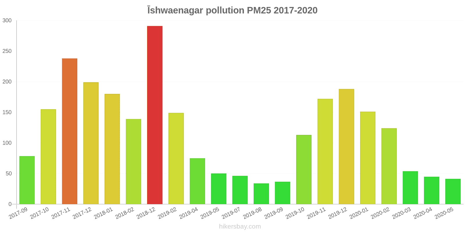 pollution pm25 hikersbay.com